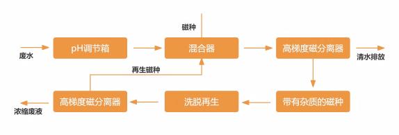 鐵碳微電(1)